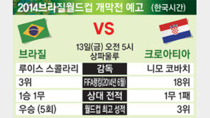 ‘개최국’ 브라질, 이변은 없다?