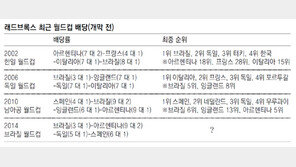 베팅업체 우승 배당률? 예측은 예측일 뿐