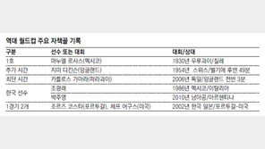 [FIFA World Cup Brasil]대회 첫 골이 자책골, 첫 기록 하나 더