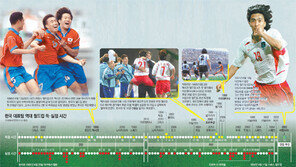 [World Cup Brasil 2014]후반 23∼28분 ‘한국 매직타임’