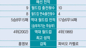 [차붐 질문있어요] 탄탄한 수비조직력이 최대 강점…배후공간을 노려라