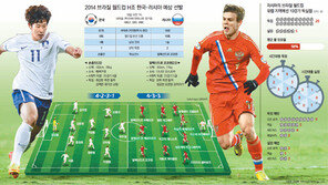 [World Cup Brasil 2014]이 손으로 잡는다, 맷집 센 북극곰