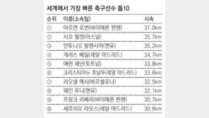 [World Cup Brasil 2014]‘그라운드의 볼트’ 로번