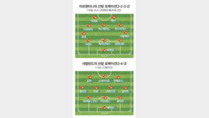 [World Cup Brasil 2014]브라질 월드컵의 전술 트렌드는 先수비 後공격