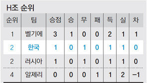 [World Cup Brasil 2014]2차전, 수중전이 우리에게 유리?