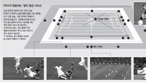 34대 카메라가 펼치는 7500만 달러짜리 ‘빅쇼’