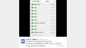 타블로, 태양 ‘눈,코,입’ 재해석으로 검색어 1위 “영배 덕”