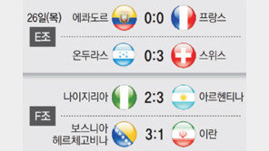 [World Cup Brasil 2014]월드컵 스코어보드