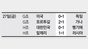 [World Cup Brasil 2014]월드컵 스코어보드