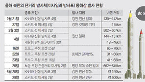 北 스커드 발사… 시진핑 訪韓 무력시위