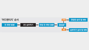 잔혹한 승부차기, 연장전과 순서 바꾼다면…