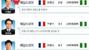 이영표 프랑스 예언, 16강전 2:0 스코어까지…끝나지 않은 적중행진