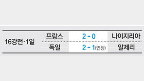 [World Cup Brasil 2014]월드컵 스코어보드