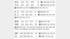 [오늘의 스타]강정호 23, 24호 대포… 선두 박병호와 5개차