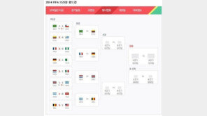 아르헨티나-벨기에 ‘8강 대진표’ 합류…브라질 4강 가능할까?