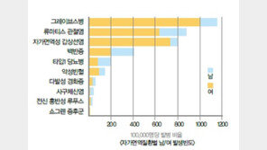 스스로를 파괴하는 무서운 질병, 자가면역질환 바로알기