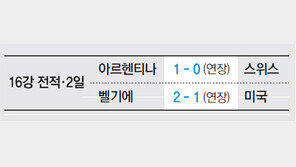 [World Cup Brasil 2014]월드컵 스코어보드