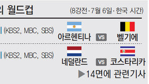 [World Cup Brasil 2014]내일의 월드컵