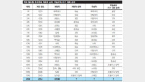 남미대륙서 개최, 남미 팀 우승?