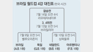 천신만고 4강 네덜란드 “아르헨이 편해”