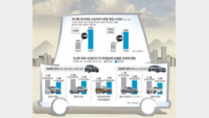 수입車 수리비 국산車의 3배인데… 보험료 격차 되레 줄어