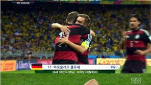 브라질, 독일에 1-7 참패, 국내 스타들도 충격 “축구보다 눈물”