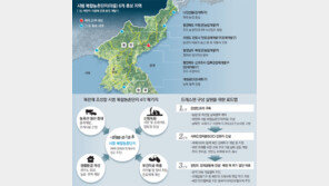 북청 목축업에 南 기술 결합… 北 주민자립 최적 모델”