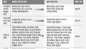 피해 최소화 만전을 기해 관리감독에 철저를 기한다고?