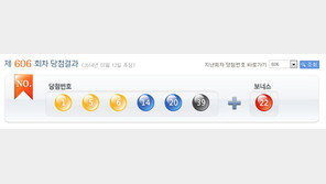 로또 606회 당첨번호 ‘1, 5, 6, 14, 20, 39’…보너스 번호는 ‘22’