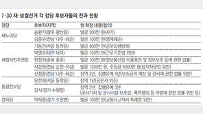 사기-음주운전-주거침입 전과자 대거 공천