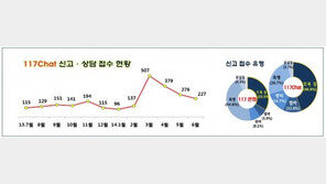 사전 감지가 어려운 ‘언어・사이버 폭력’ 경찰・SKT・학부모와 함께 고민하고 해결한다