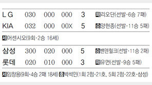 [오늘의 스타]삼성 새 해결사 박석민… 4연패 끊은 2점포 두방