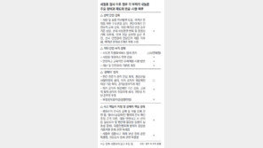 [세월호 100일]정부가 개선하겠다던 제도 점검해보니…