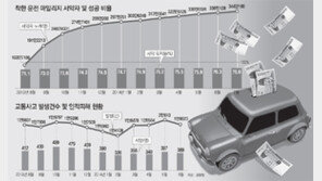 [시동 꺼! 반칙운전]신청자 76% 법규준수 실천… 운전문화 개선 ‘파란불’