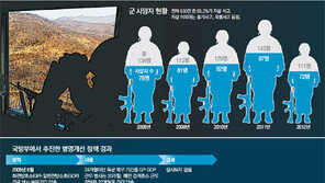 “强軍”만 외치던 국방부, 한달 13건 사고나자 부랴부랴…