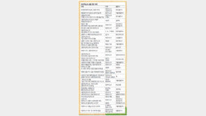 [겸손한 목자, 프란치스코]2014년만 40권… 교황, 책으로 만난다