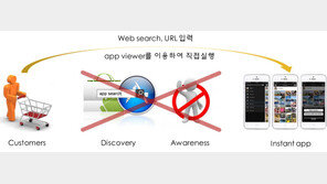 로지오, 클라우드 기능 강화한 인스턴트 앱 개발 솔루션 공개