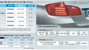 수입세단 부품값 조사해 보니 현지보다 최대 55% 비싸