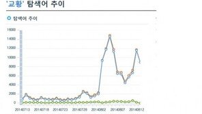 교황 방한 트위터 분석해보니…누리꾼 최대 관심사는 ‘이것’