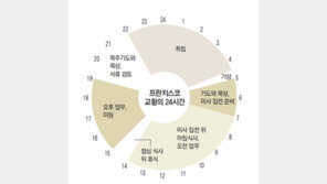 [프란치스코 교황 14일 방한]프란치스코 교황의 24시