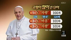 교황, 방한중 많이 쓴 단어 3위 마음-사람 2위 한국…1위는?