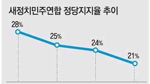 “국회 복귀” vs “빈손 안돼”… 9월 등원 여전히 불투명