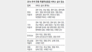 국내車 5社 고속도로서 추석연휴 무상점검 서비스