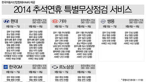 추석 연휴 자동차 특별무상점검