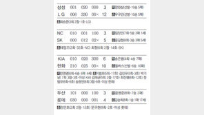 LG 우규민 10승… 전구단 상대 승리