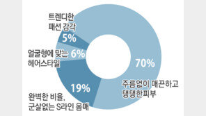 [골든걸]어떻게 하면 자연스럽게 어려보일까