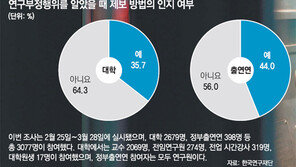 게시판에 한줄… 줄기세포 스캔들은 그렇게 시작됐다