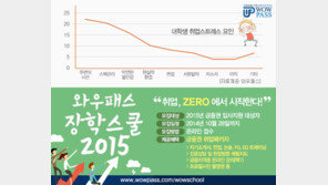 은행권, 신규 채용 시작… 신한은행은 인문학적 소양에 중점