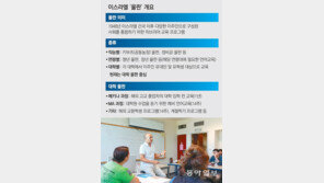 “낙오자는 없다”… 이주 당일부터 사회적응 맞춤교육