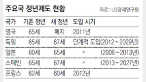 외국선 기업부담 고려 ‘장기 플랜’